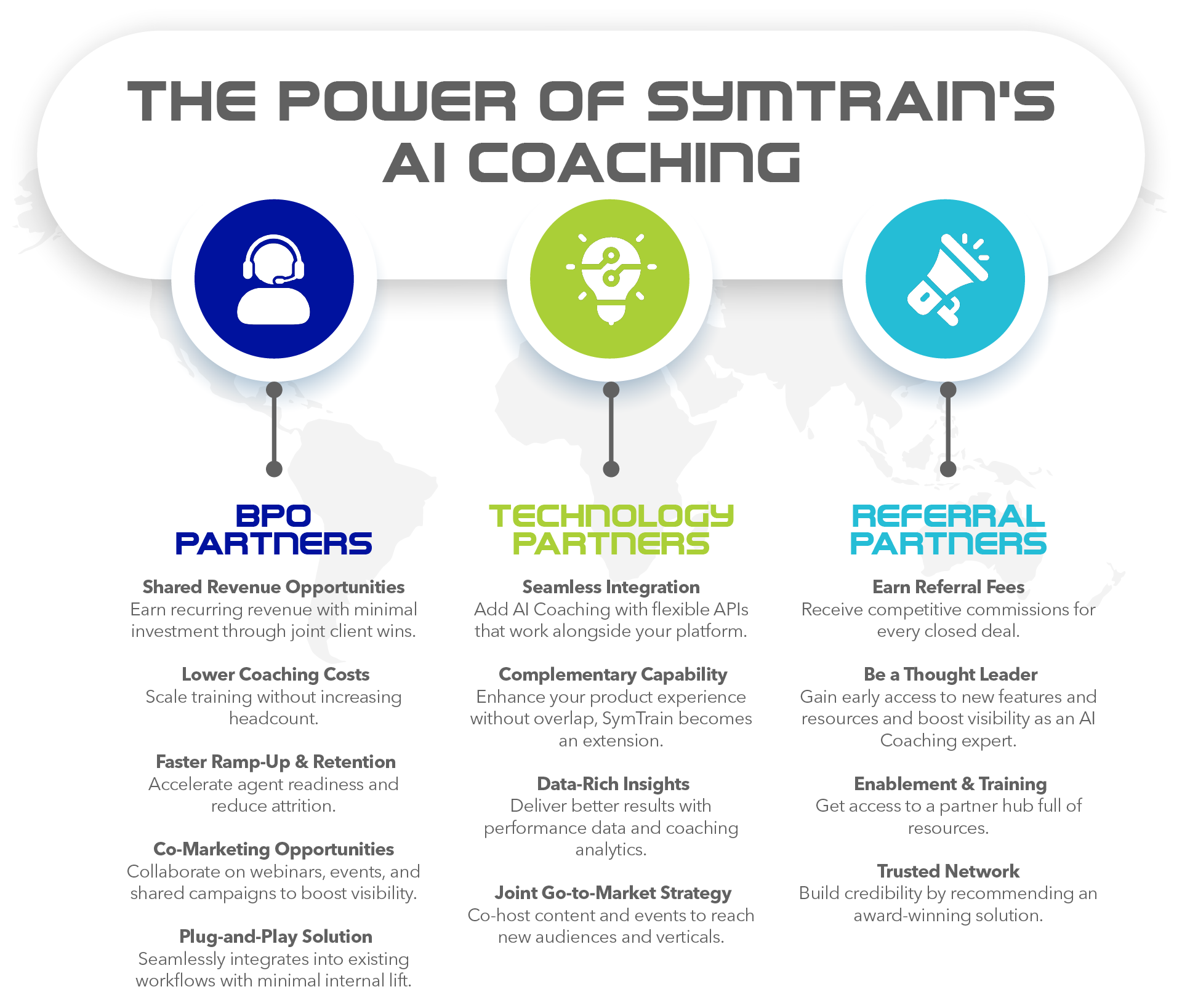 ai coaching cycle (1)